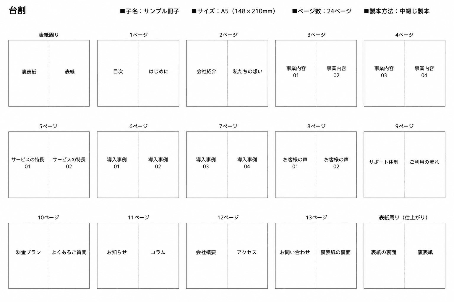 台割の例。表紙周りから本文各ページまで、コマごとにタイトルを割り振った一覧図